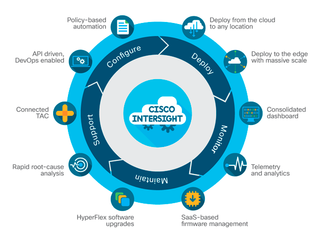 Cisco Intersight
