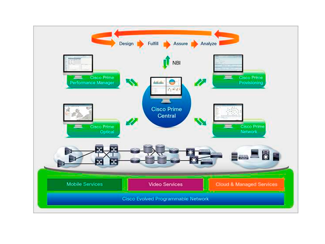 Prime Carrier Management Prime Carrier Management