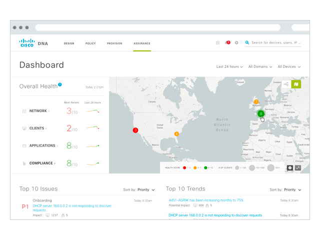 Analytics и Assurance Analytics и Assurance