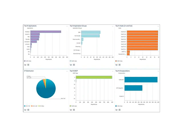 Cisco Prime vNAM Cisco Prime vNAM