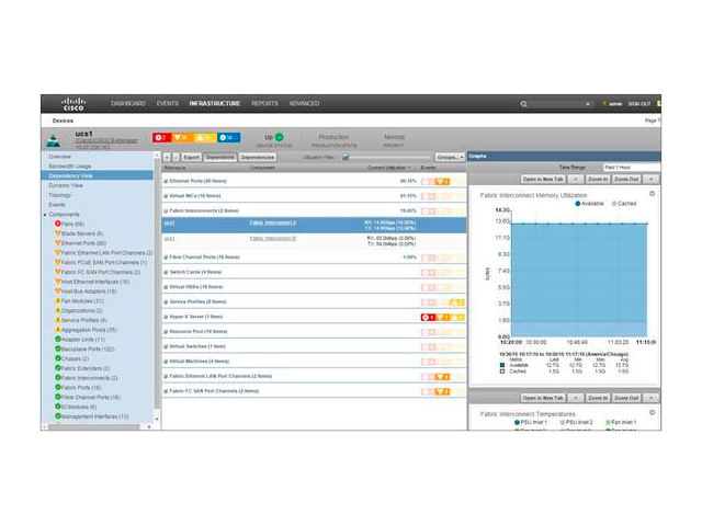 Cisco UCS Performance Manager