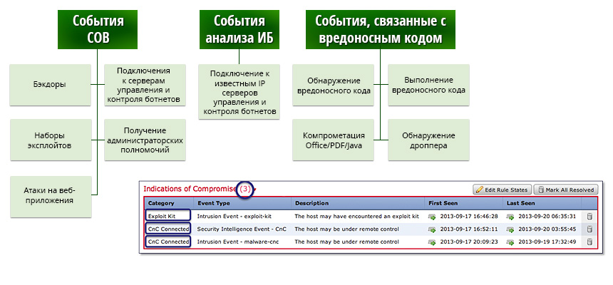 Рисунок 7