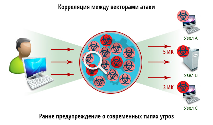 Рисунок 3