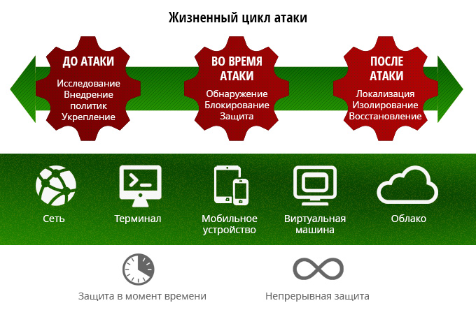 Рисунок 8