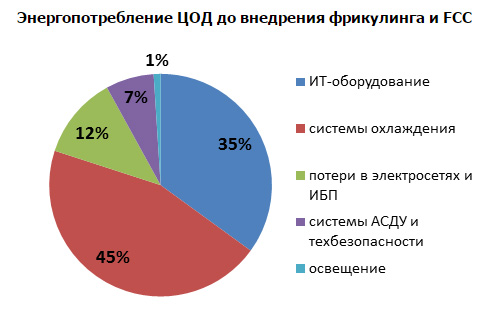 диаграмма