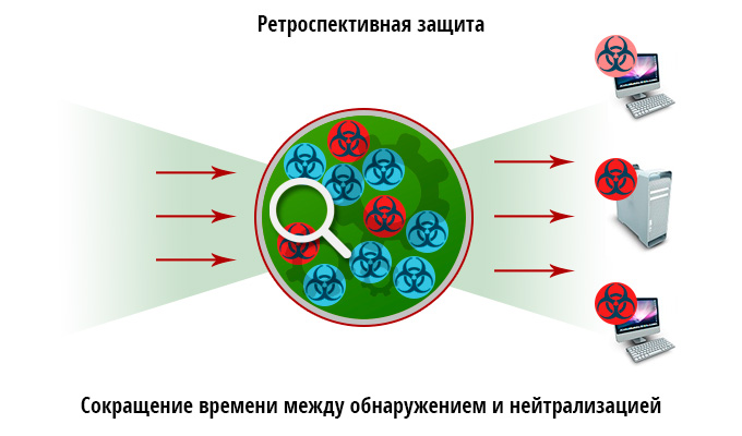 Рисунок 6
