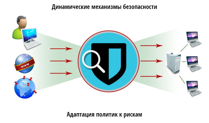 Рисунок 5